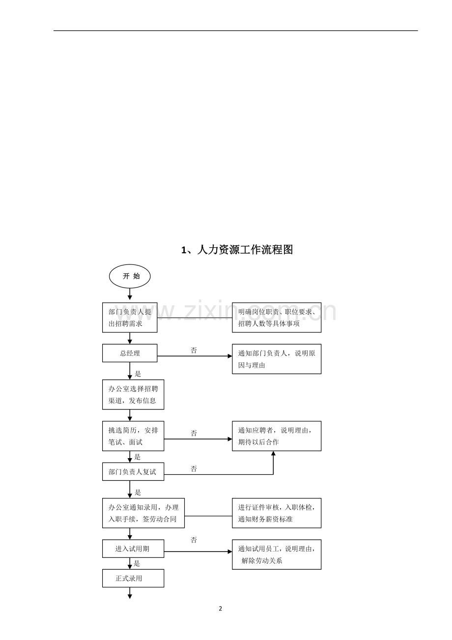 一般企业工作流程图.doc_第2页
