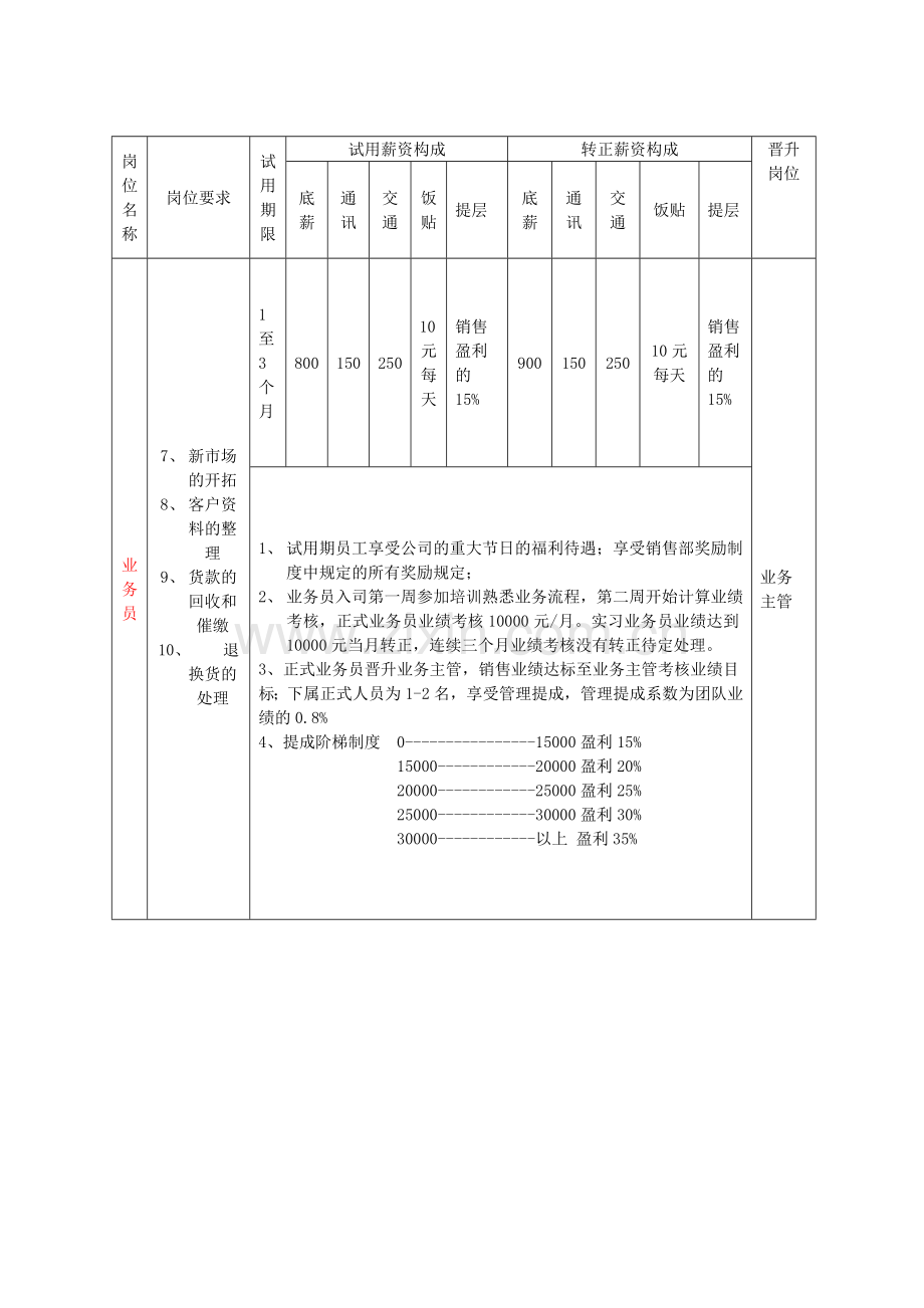 吉全销售部晋升制度工作流程.doc_第2页