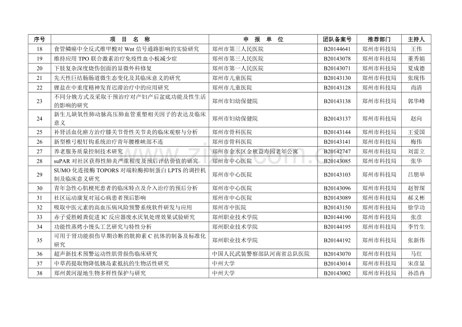 2015年度河南省科技攻关计划(社会发展领域)项目受理清单.doc_第2页