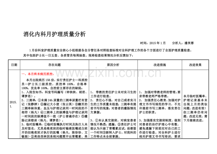 3月护理质量分析.doc_第1页