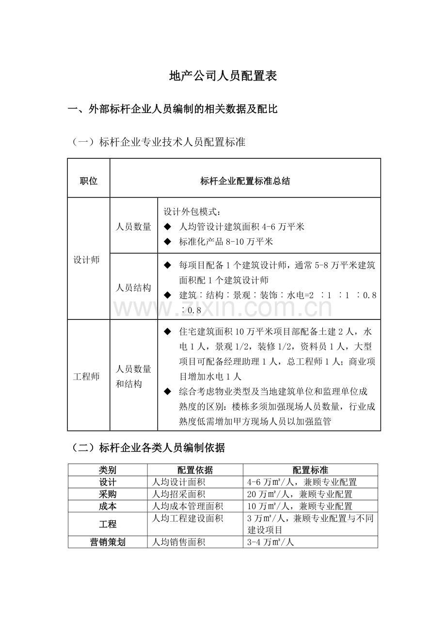 新建房地产公司人员配置标准和结构.doc_第1页