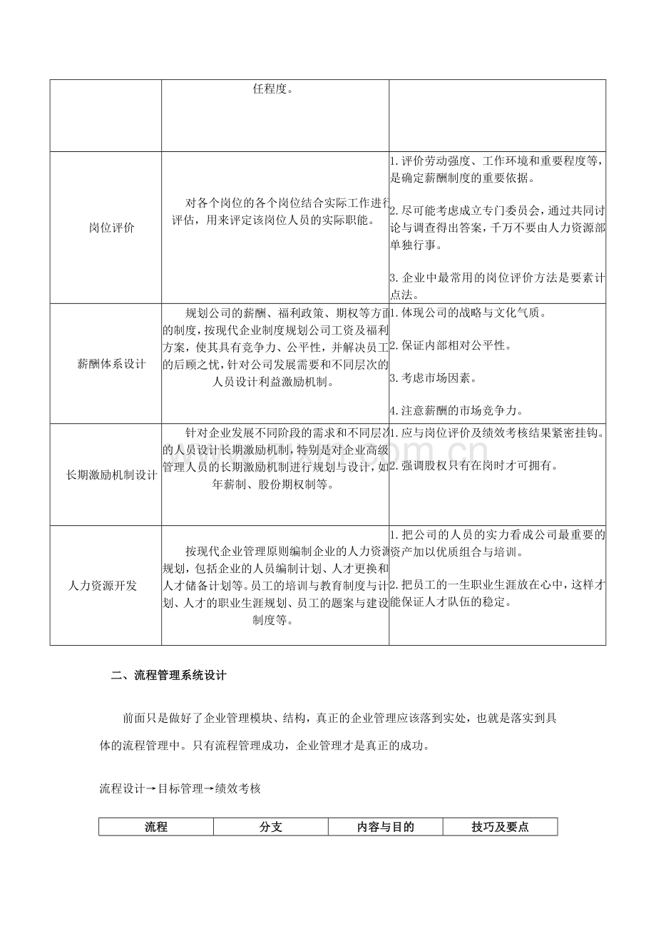 现代企业管理思路与模式表.doc_第2页