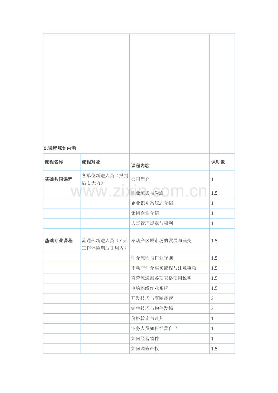 全面培训手册.doc_第1页