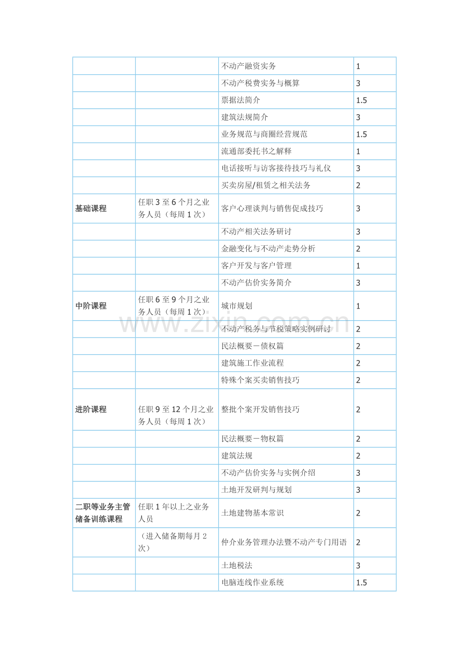 全面培训手册.doc_第2页