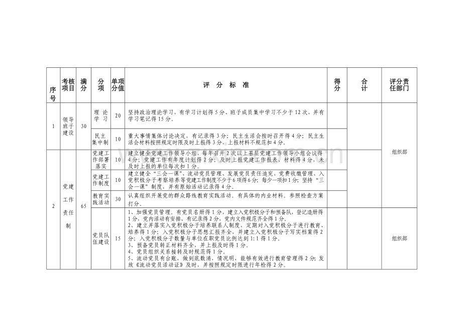 2014年区直机关企事业单位目标考核细则.doc_第1页