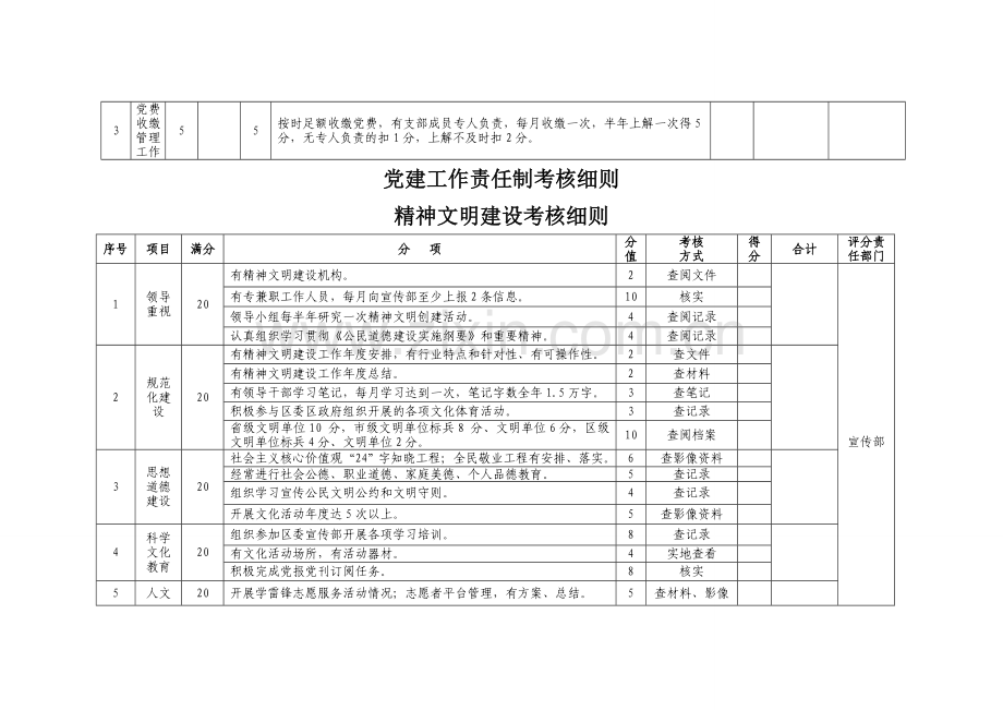 2014年区直机关企事业单位目标考核细则.doc_第2页