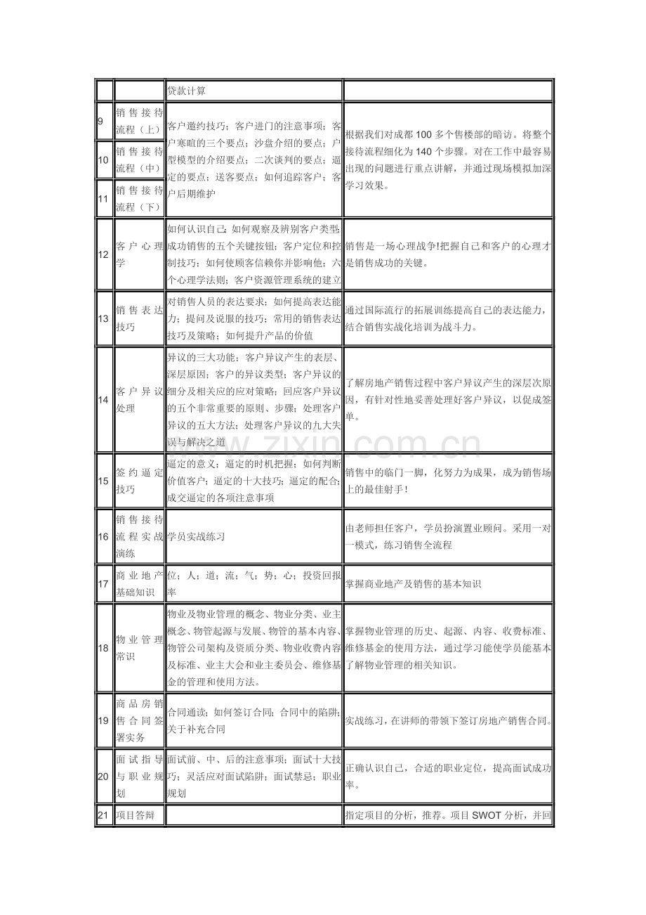 房地产的培训知识.doc_第2页