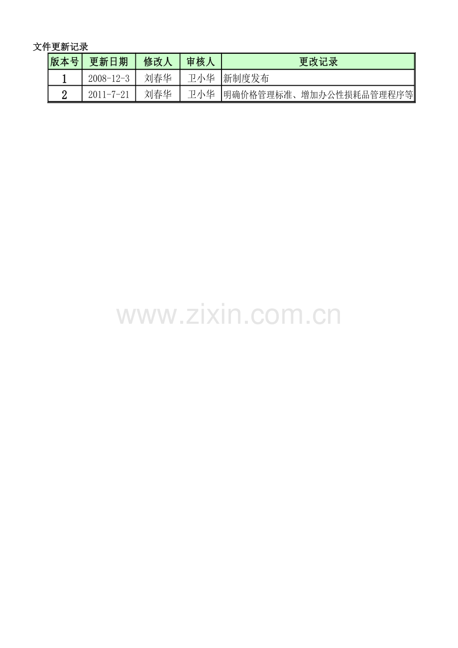 CW-009非生产性物资管理制度.doc_第1页