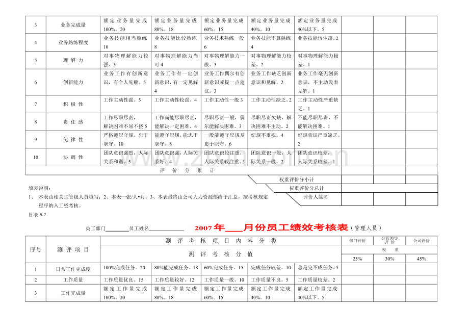 员工绩效考核标准.doc_第2页