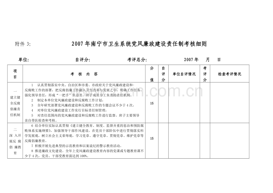 2007年南宁市卫生系统党风廉政建设责任制考核细则.doc_第1页