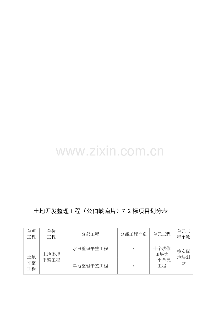 土地开发整理工程项目划分表.doc_第1页