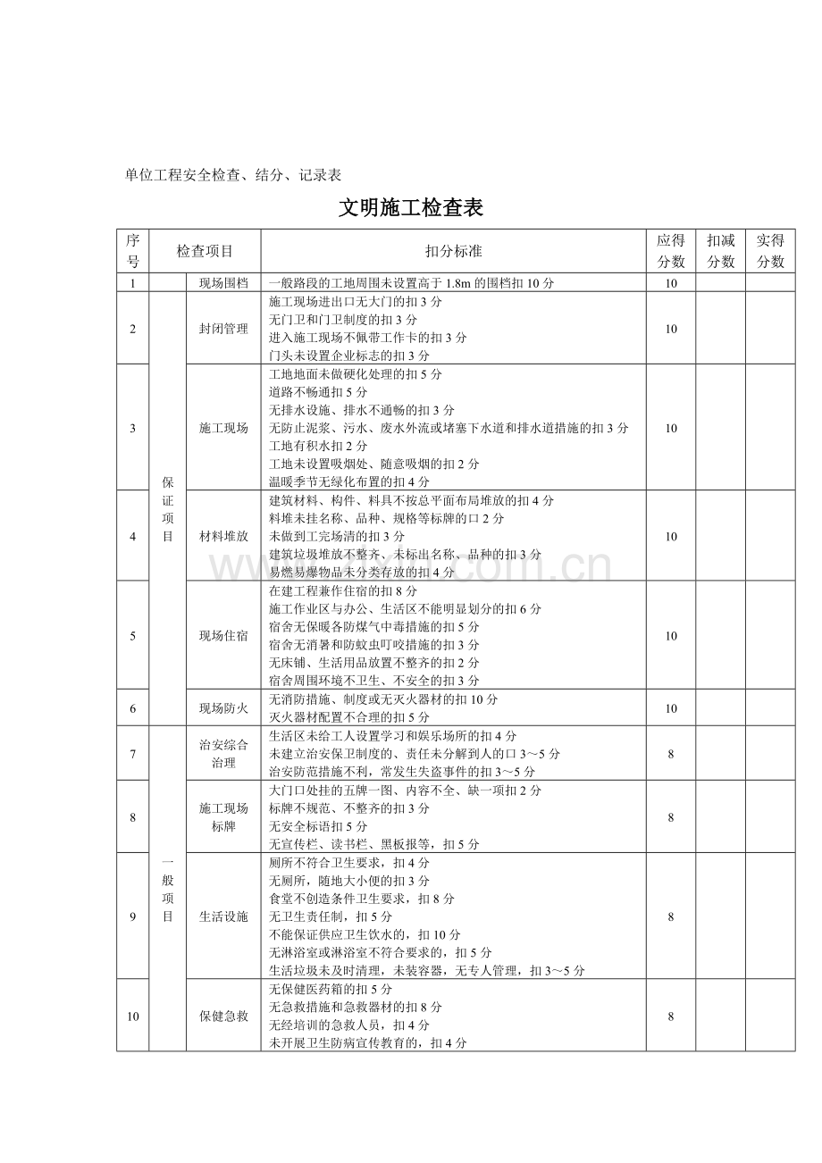 单位工程安全检查评分表.doc_第1页