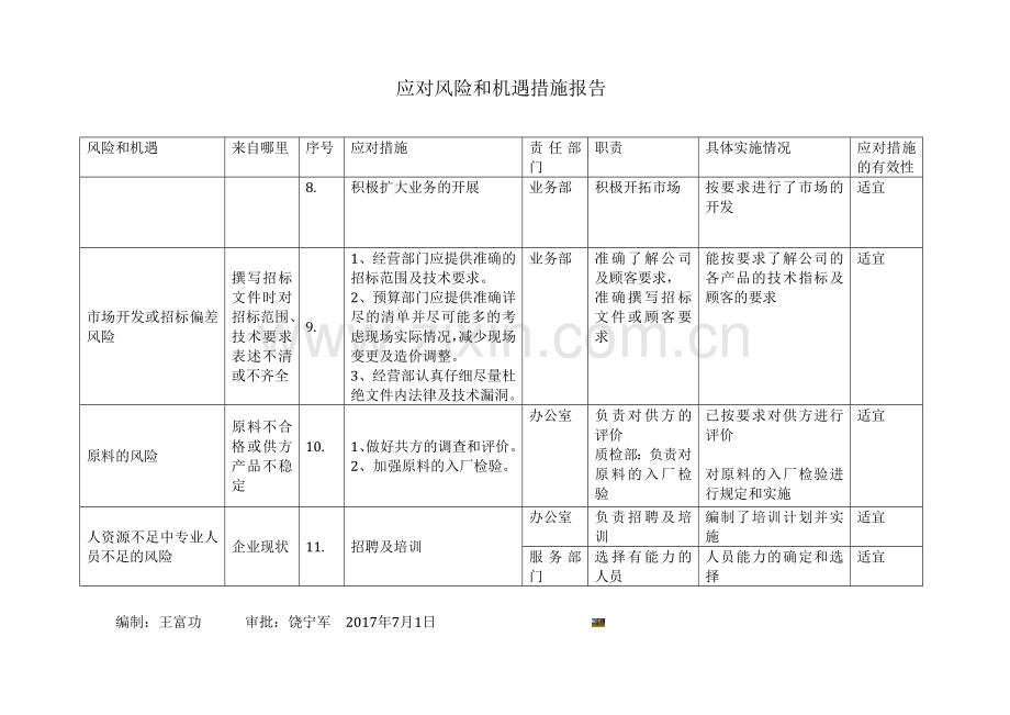 《应对风险和机遇措施报告》.doc_第2页
