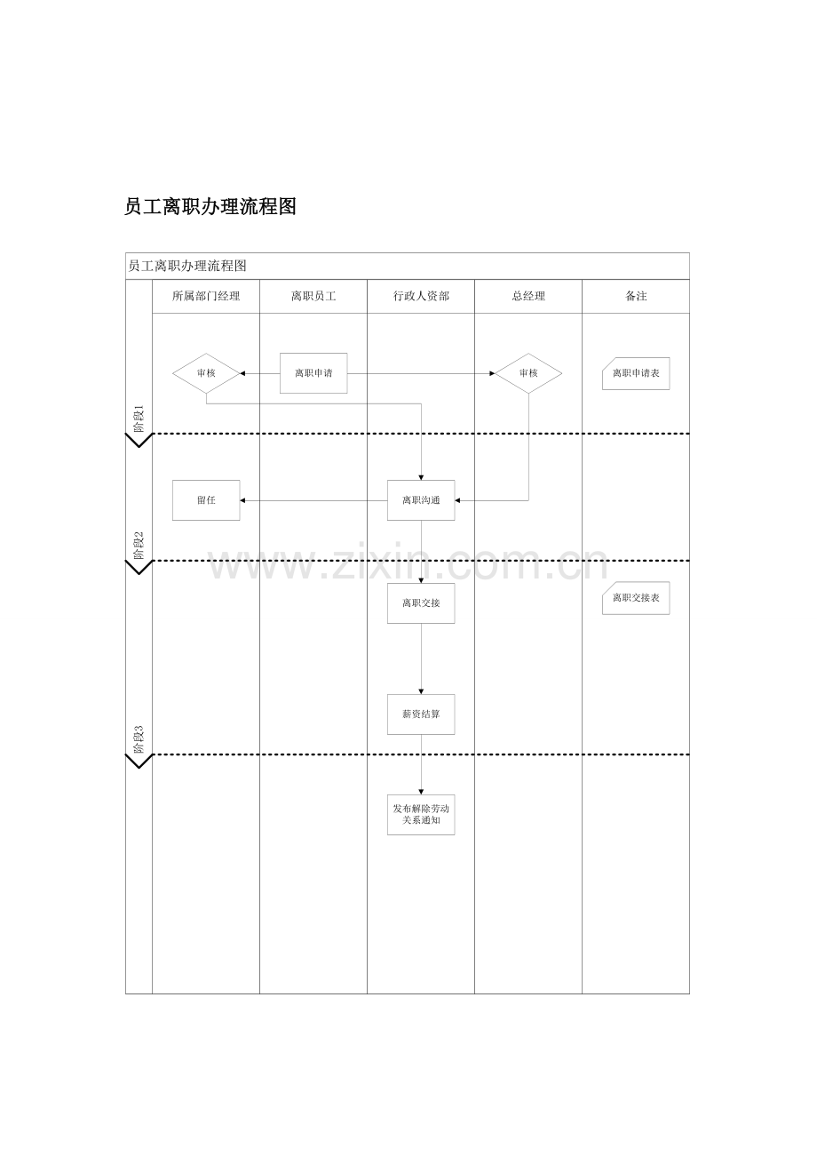 公司员工离职办理流程及离职交接表.doc_第1页