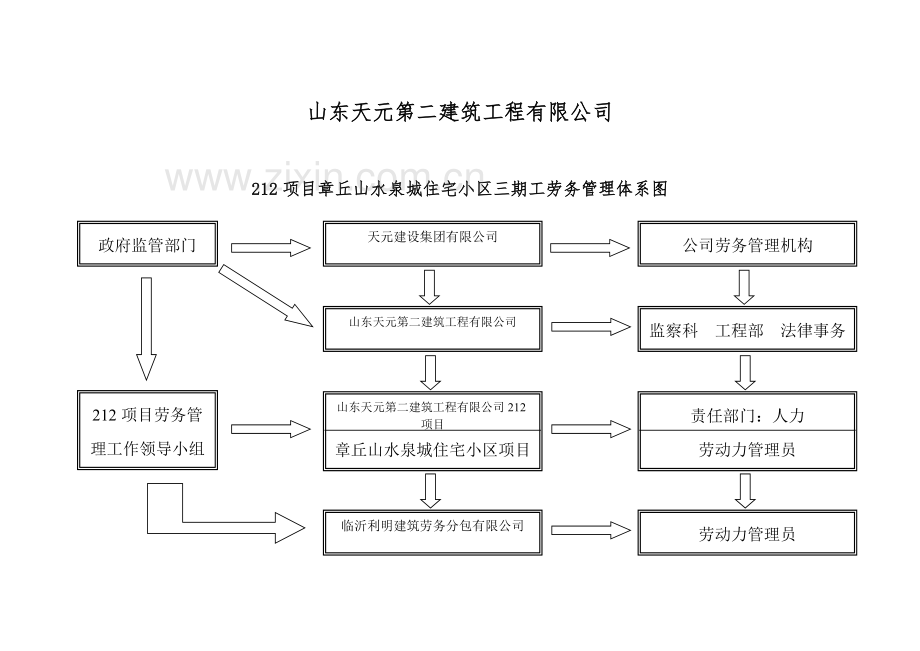 建筑企业生产经营月报表格式模板.doc_第2页