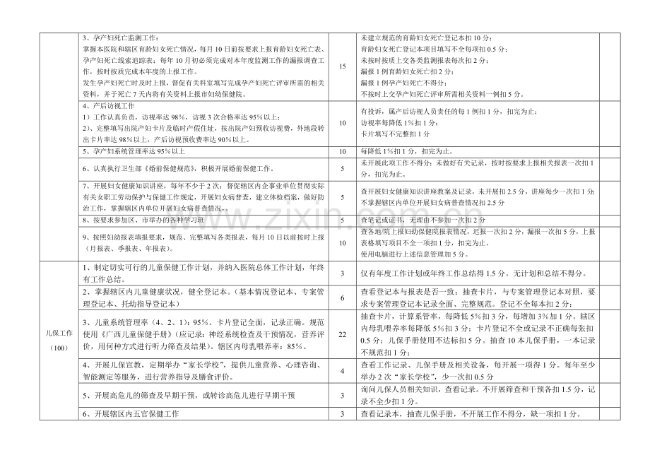 2007年南宁市卫生系统妇幼保健工作考核细则(市级).doc_第2页