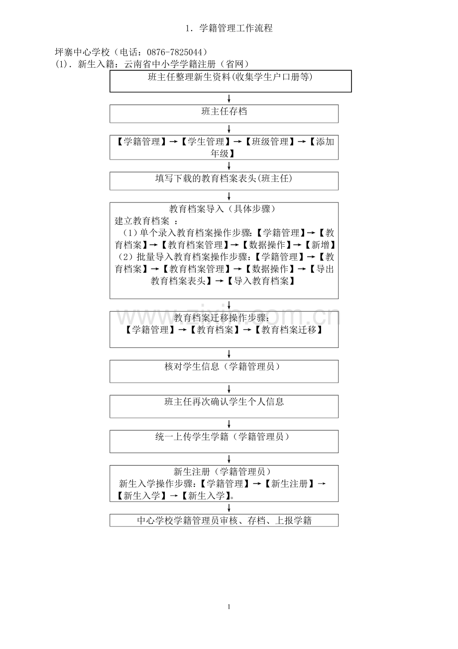 学籍国网、省网操作流程图.doc_第1页