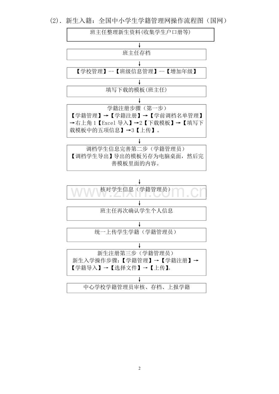 学籍国网、省网操作流程图.doc_第2页