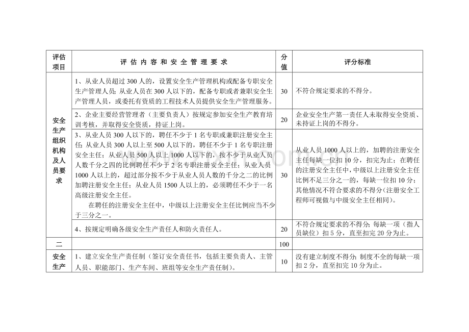 广东省陶瓷生产企业安全生产规范化管理评估评分办法.doc_第2页