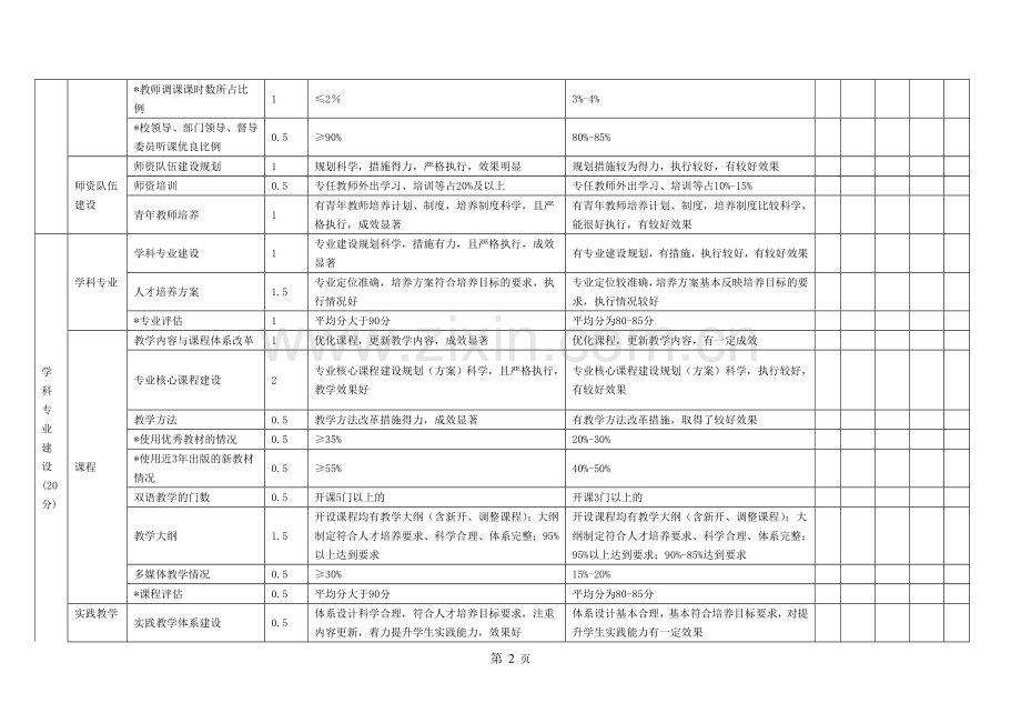 (终稿)2013教学单位教学工作绩效考核指标体系.doc_第2页
