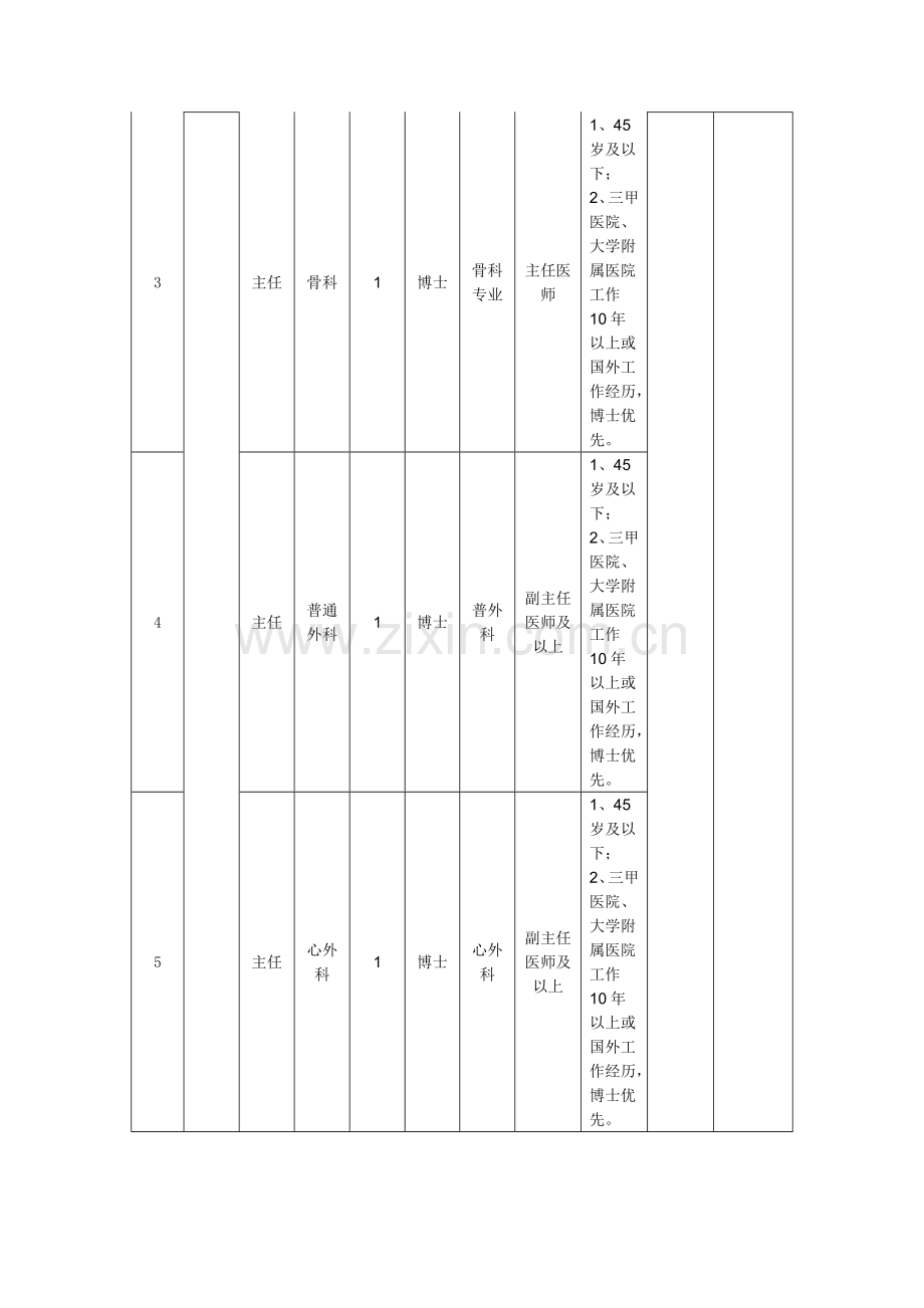 2015年北京市卫生和计划生育委员会事业单位招考职位表.doc_第2页