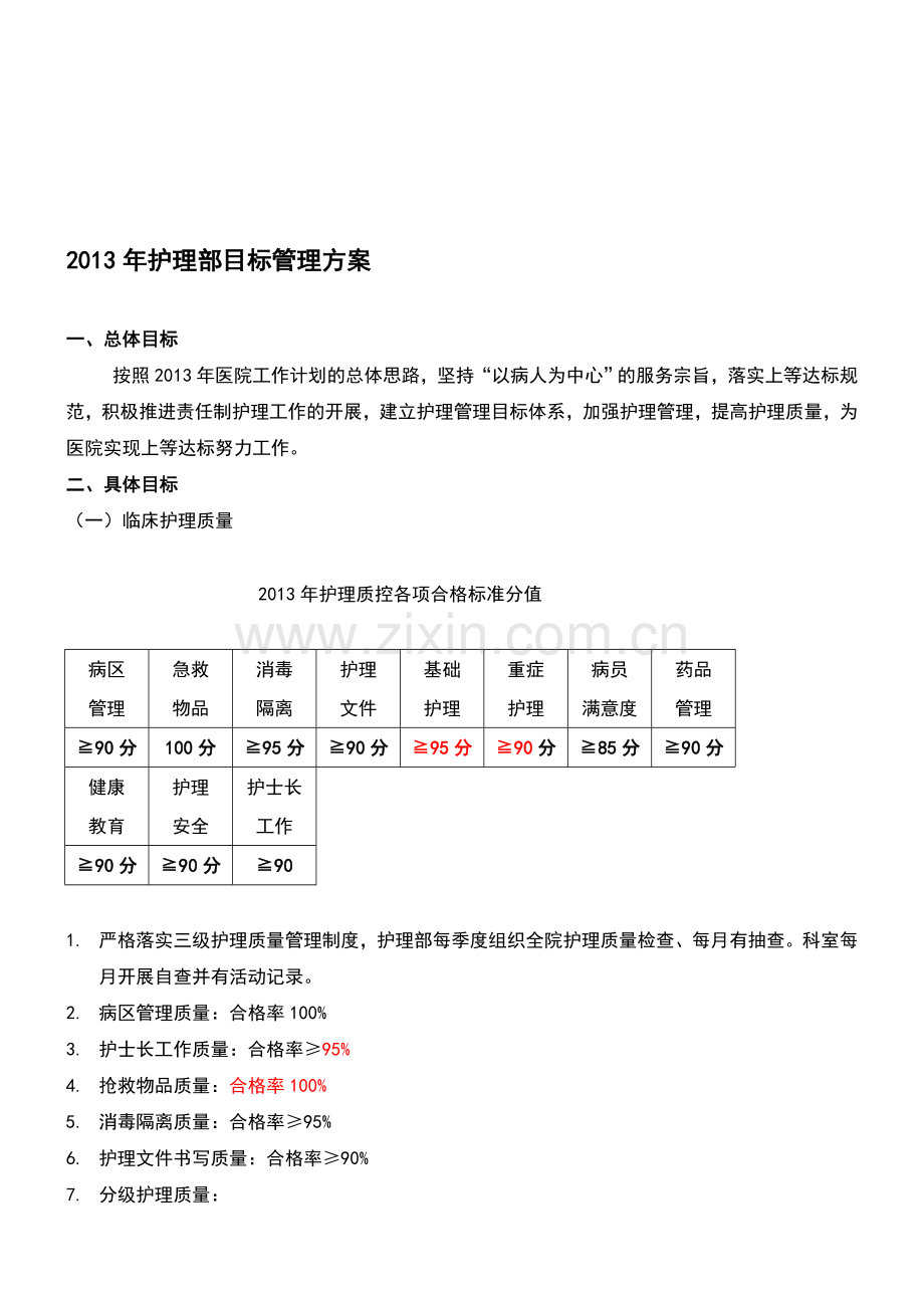 2013护理部质量管理目标.doc_第1页