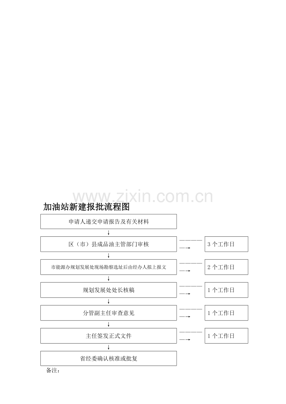 加油站新建报批流程图.doc_第1页