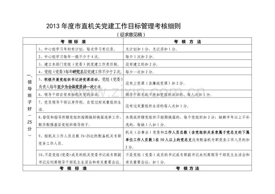 2013年度市直机关党建工作目标管理考核细则.doc_第1页