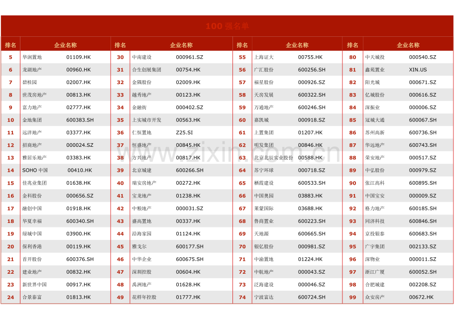 2012中国房地产上市公司测评榜单.doc_第2页