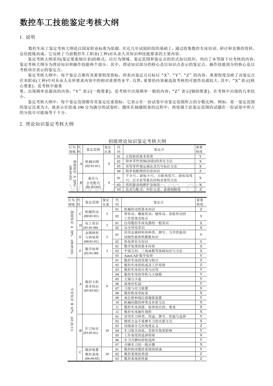 数控车工技能鉴定考核大纲.doc_第1页