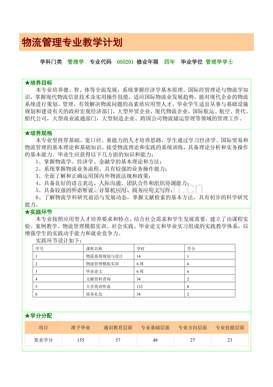 物流管理-大学四年课程总时.doc_第1页