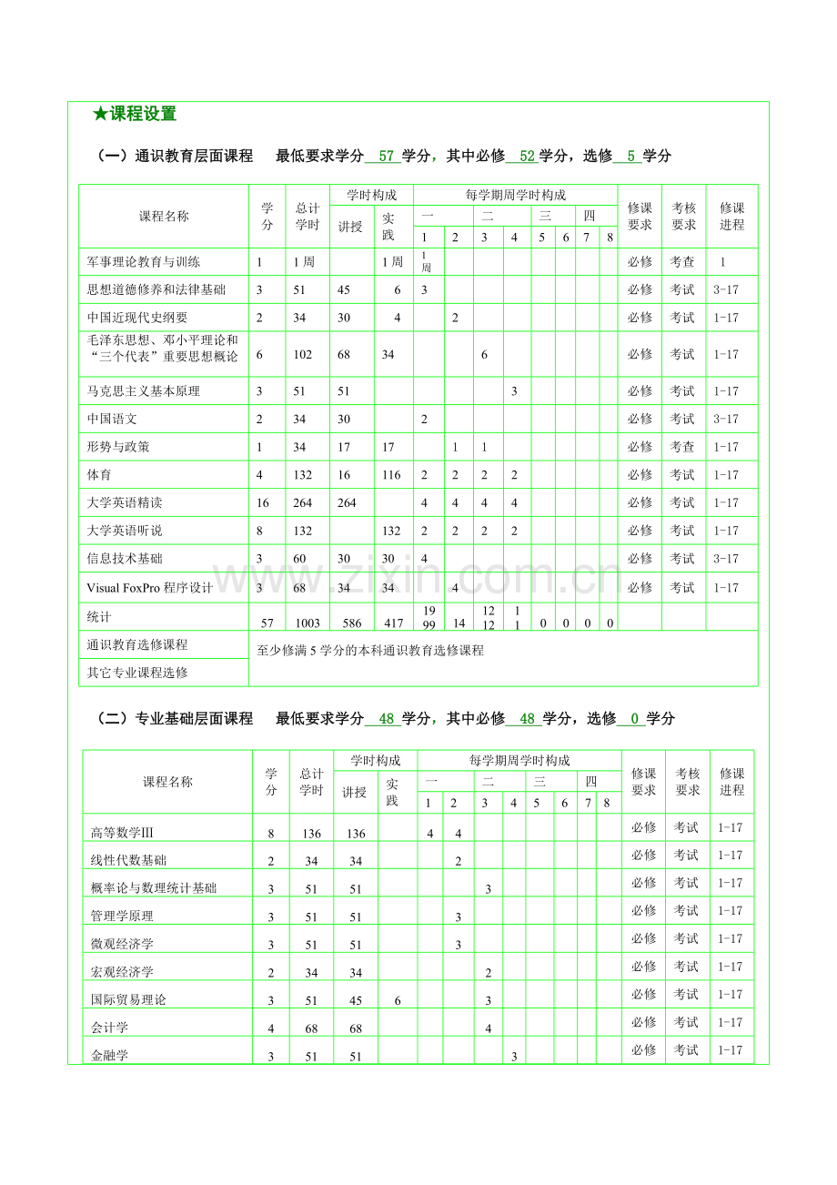 物流管理-大学四年课程总时.doc_第2页