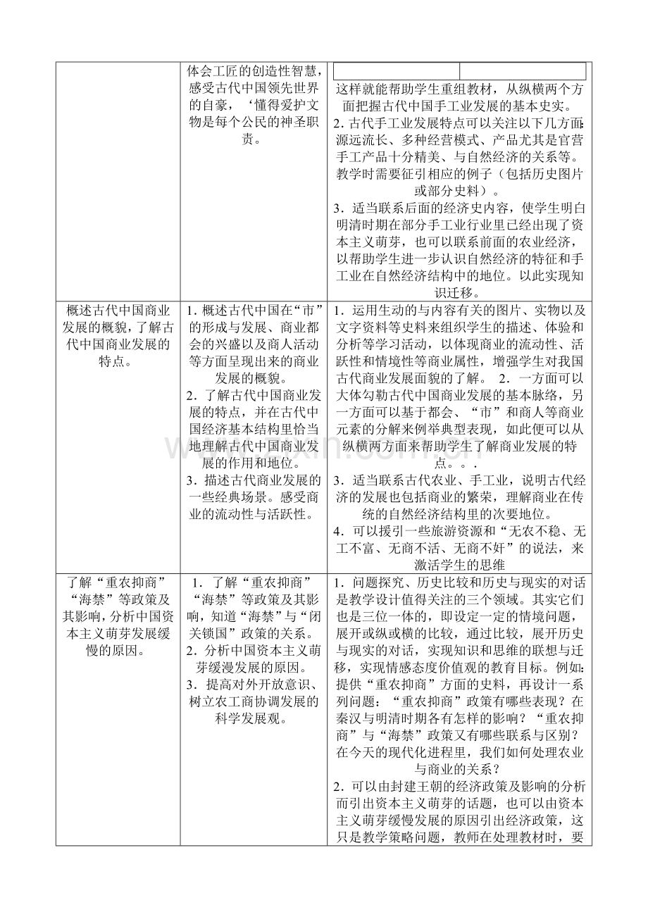 2010高三历史新课标必修2考点分析(人教版).doc_第2页
