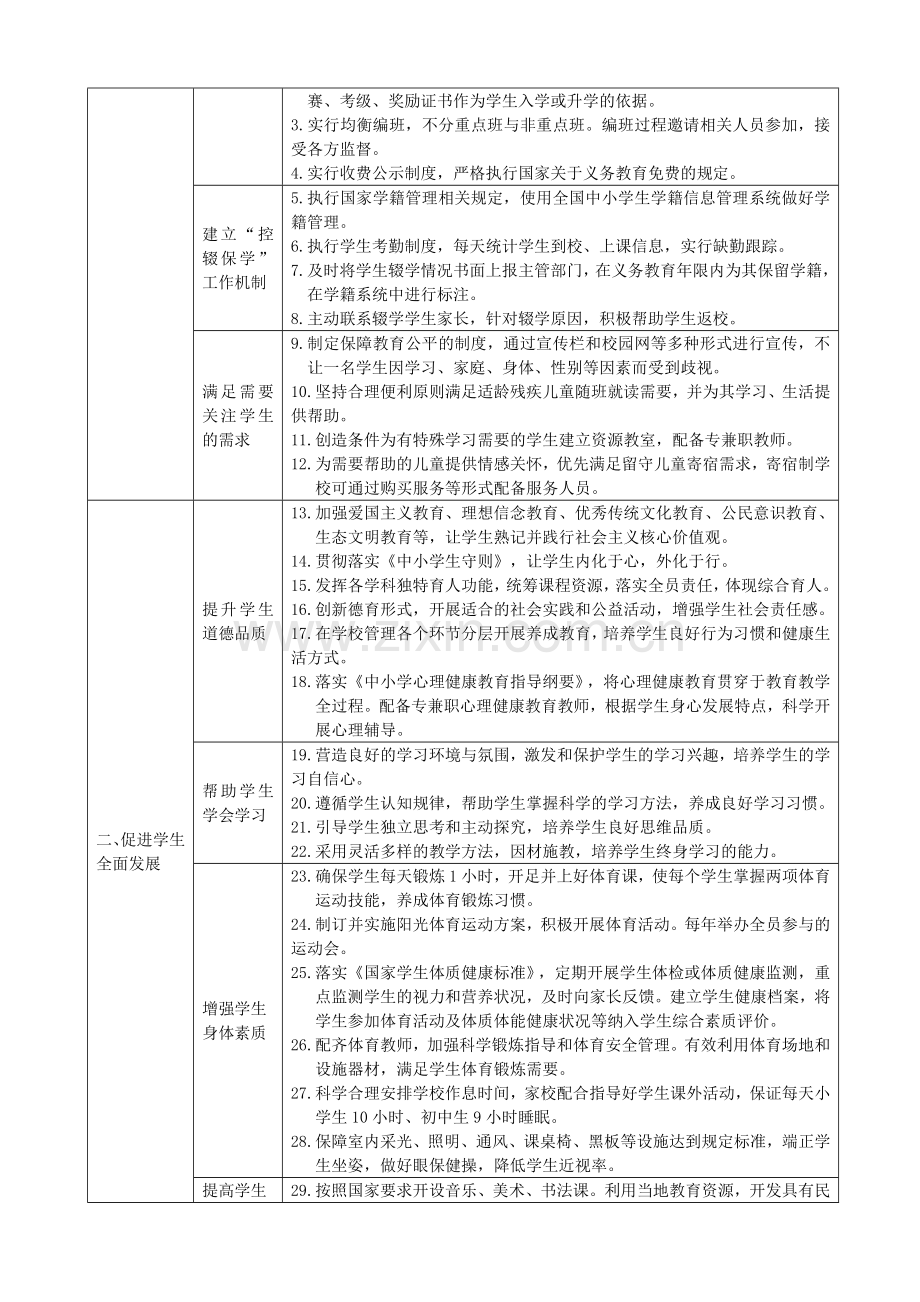 《义务教育学校管理标准》(试行).doc_第2页