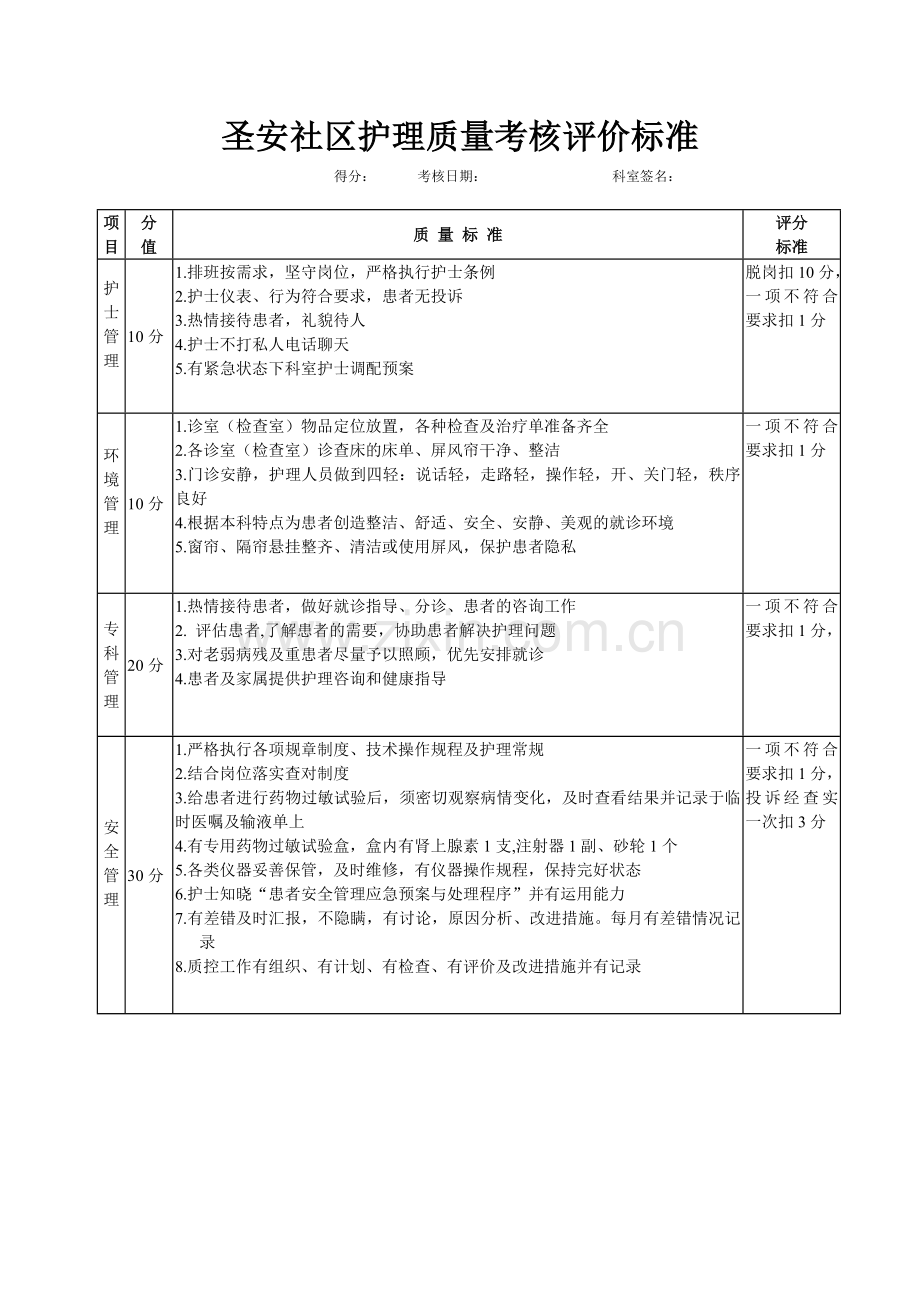 14年护理质量考核评价标准.doc_第2页