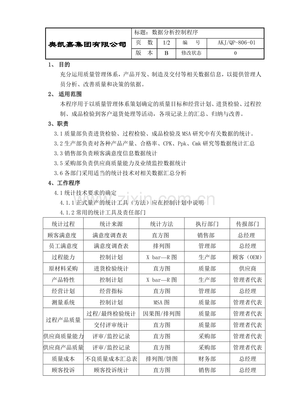 806数据分析控制程序.doc_第1页