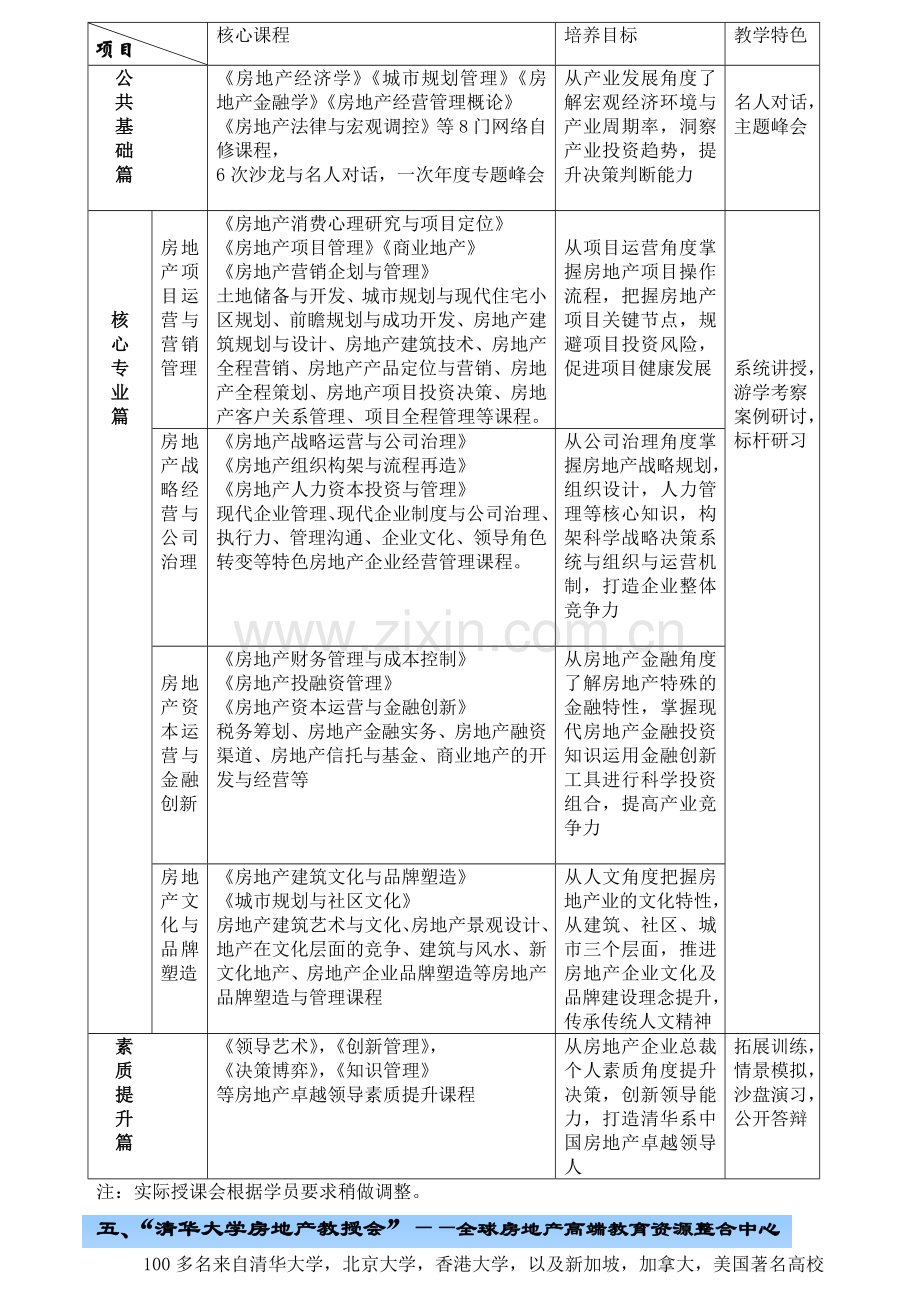 房地产研修班.doc_第2页