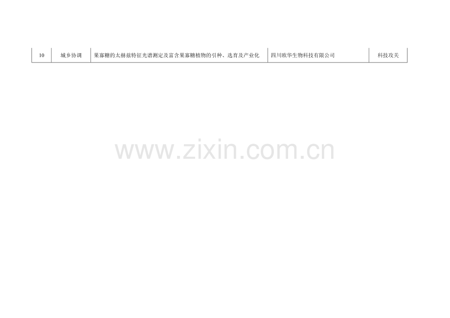 2010年度成都市市级科技计划项目绩效考评项目名单.doc_第2页