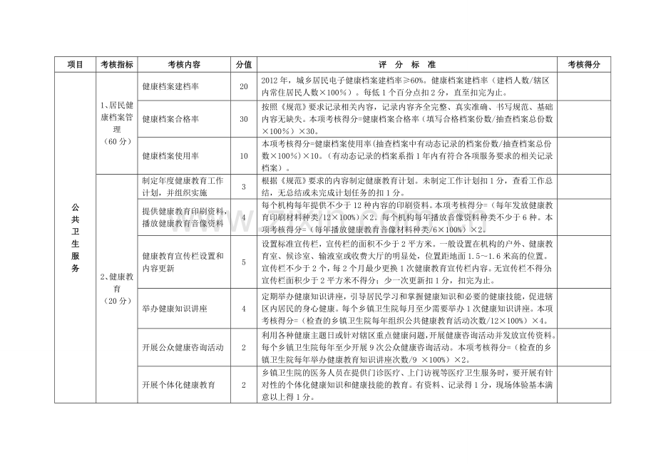 公共卫生考核标准.doc_第1页