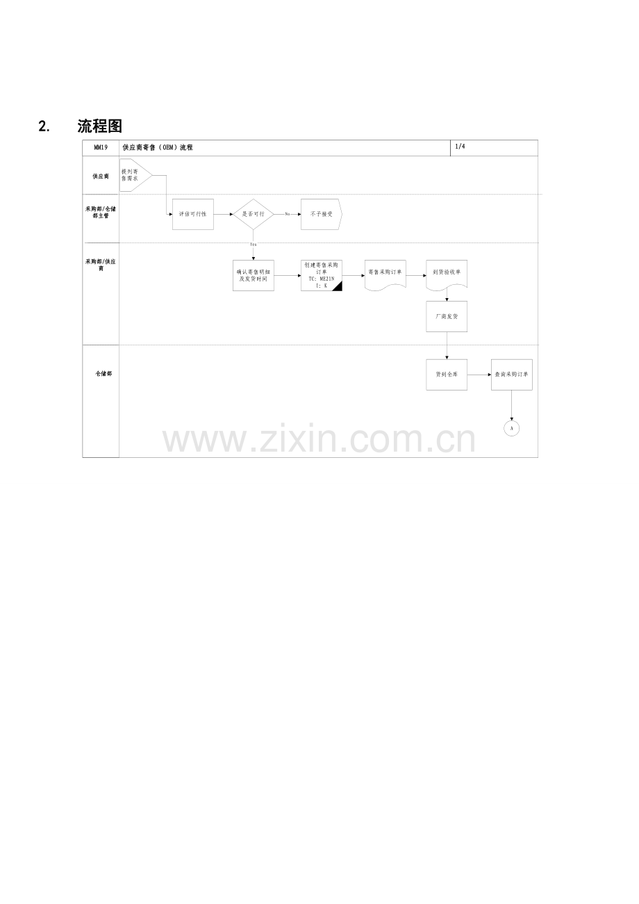 第十九章-MM19-供应商寄售流程.doc_第2页