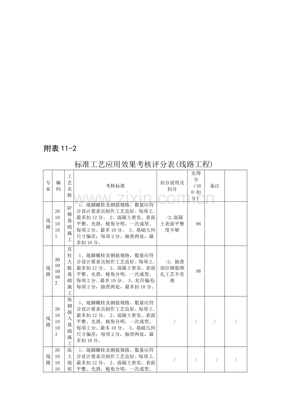 标准工艺应用效果考核评分表(线路11).doc_第1页