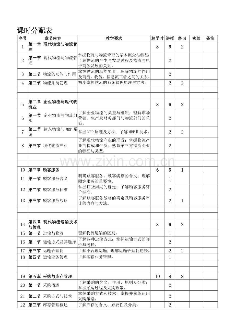 《现代物流管理》教学大纲.doc_第2页