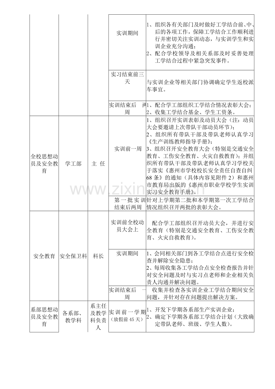 工学结合工作流程(2008.6).doc_第2页
