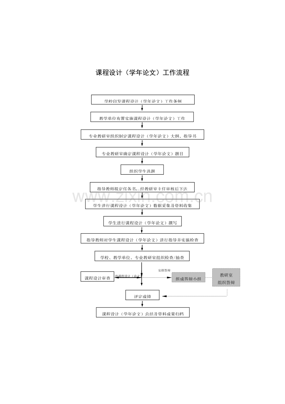 毕业设计(论文)工作流程.doc_第2页