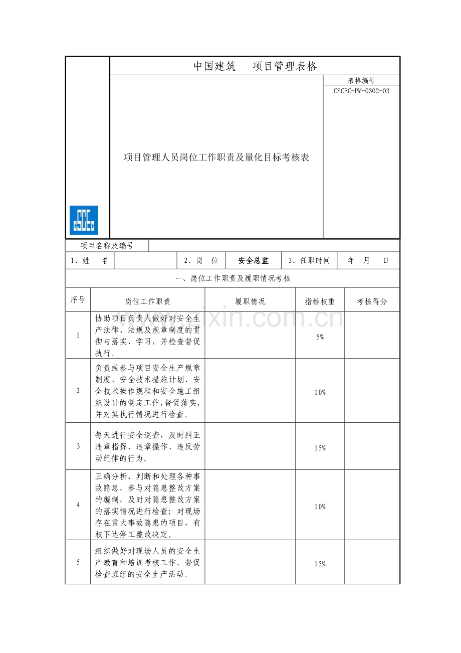 安全总监(安全员)工作职责及量化目标考核表2011年6月23日.doc_第1页