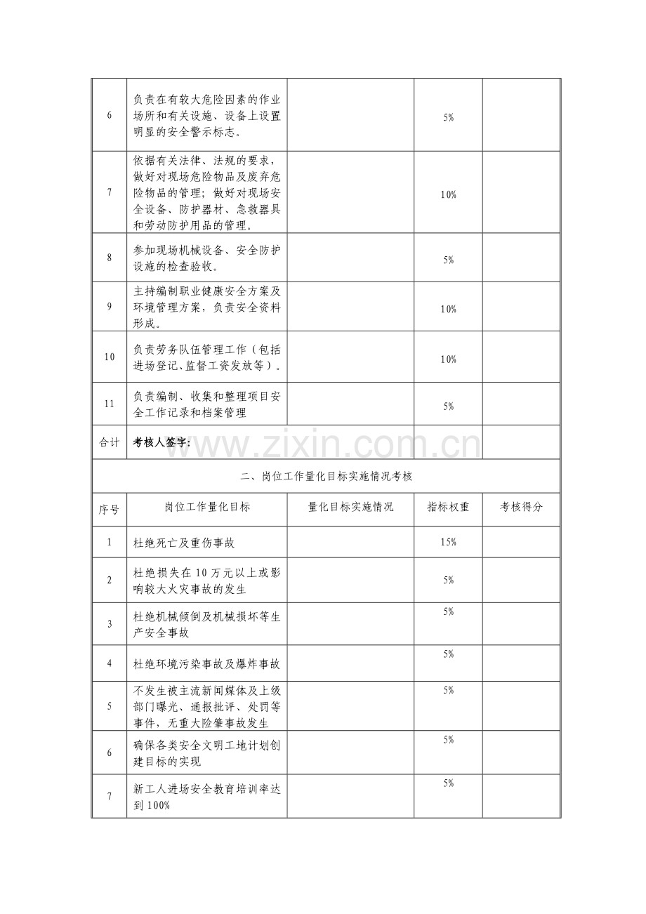 安全总监(安全员)工作职责及量化目标考核表2011年6月23日.doc_第2页