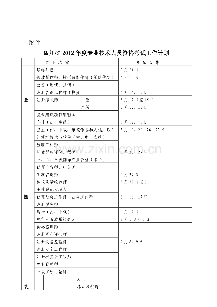 2011-10-25四川省2012年度专业技术人员资格考试工作计划1.doc_第1页