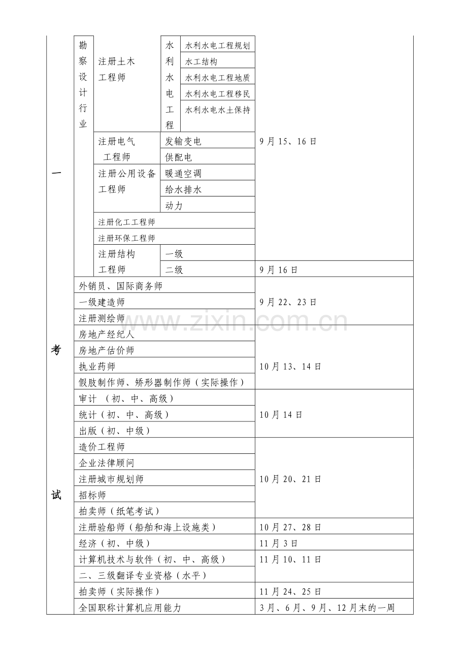 2011-10-25四川省2012年度专业技术人员资格考试工作计划1.doc_第2页