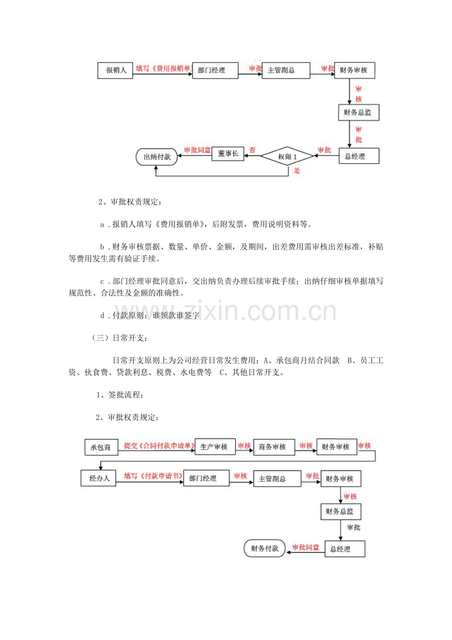 企业财务审批流程图.doc_第2页