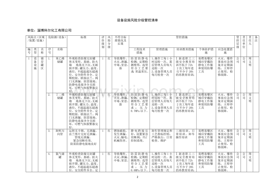 设备设施安全风险分级管控清单.doc_第2页